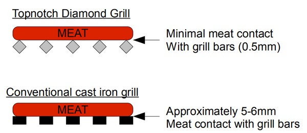 640 x 428mm Topnotch Stainless Steel BBQ Diamond Grill