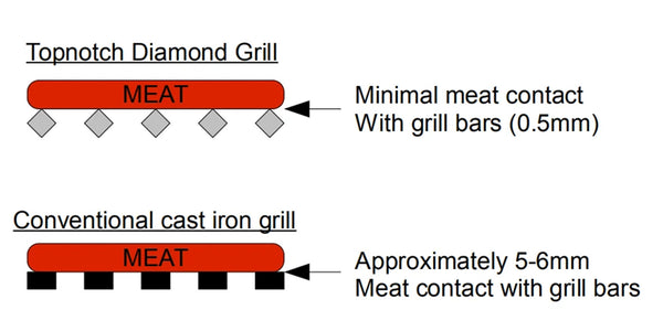 BeefEater Proline 210 x 428 Topnotch Stainless Steel BBQ Diamond Grill